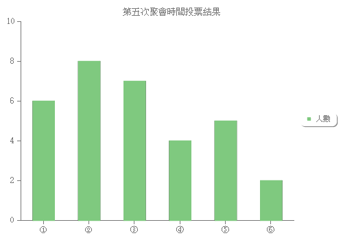 pChart