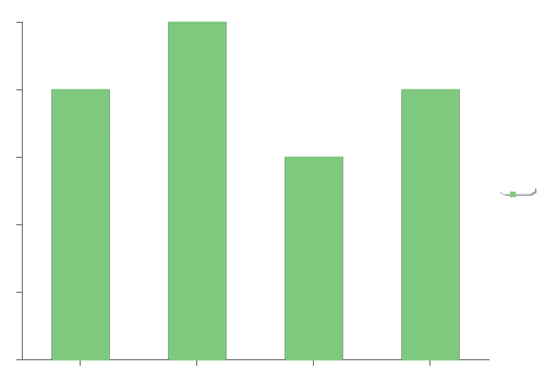 pChart