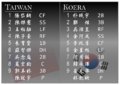 2017亞冠賽 中華VS韓國.png